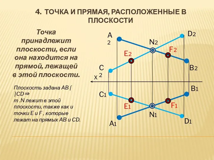 4. ТОЧКА И ПРЯМАЯ, РАСПОЛОЖЕННЫЕ В ПЛОСКОСТИ Точка принадлежит плоскости, если она