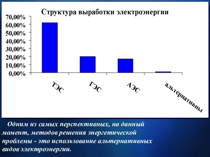 Одним из самых перспективных, на данный момент, методов решения энергетической проблемы -