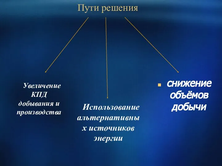 снижение объёмов добычи Пути решения Увеличение КПД добывания и производства Использование альтернативных источников энергии