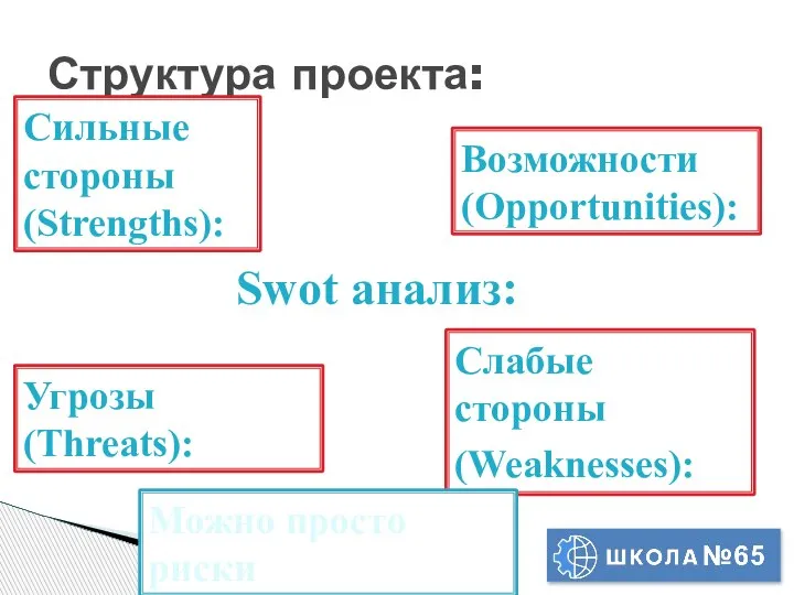 Структура проекта: Swot анализ: Сильные стороны (Strengths): Возможности (Opportunities): Угрозы (Threats): Слабые стороны(Weaknesses): Можно просто риски