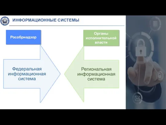 ИНФОРМАЦИОННЫЕ СИСТЕМЫ Рособрнадзор Органы исполнительной власти