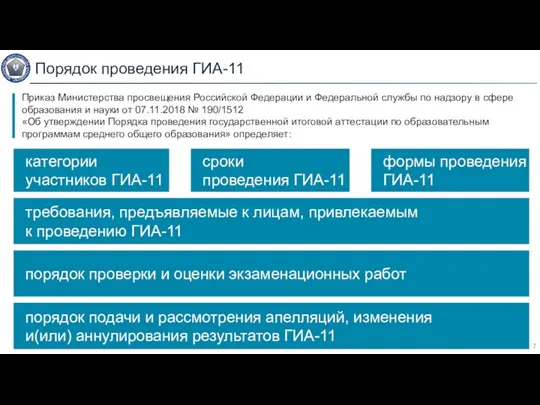 7 Порядок проведения ГИА-11 Приказ Министерства просвещения Российской Федерации и Федеральной службы
