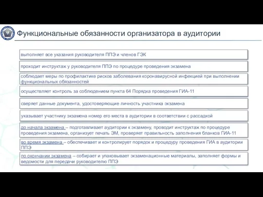 Функциональные обязанности организатора в аудитории выполняет все указания руководителя ППЭ и членов