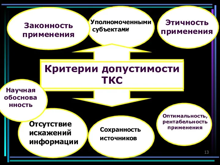 Сохранность источников Критерии допустимости ТКС Оптимальность, рентабельность применения Научная обоснованность Этичность применения