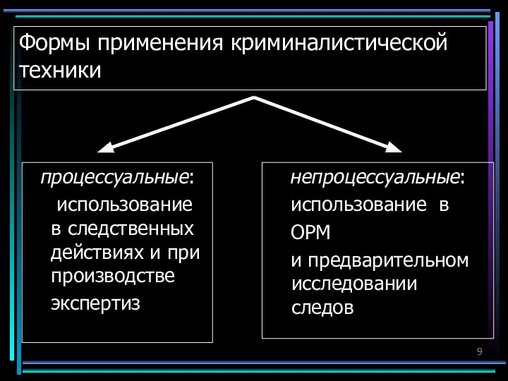 Формы применения криминалистической техники процессуальные: использование в следственных действиях и при производстве