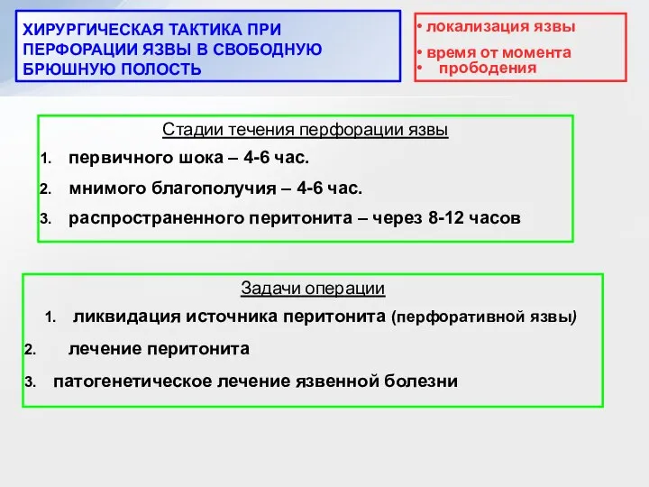 ХИРУРГИЧЕСКАЯ ТАКТИКА ПРИ ПЕРФОРАЦИИ ЯЗВЫ В СВОБОДНУЮ БРЮШНУЮ ПОЛОСТЬ Стадии течения перфорации