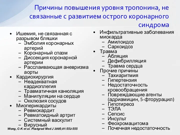 Причины повышения уровня тропонина, не связанные с развитием острого коронарного синдрома Ишемия,