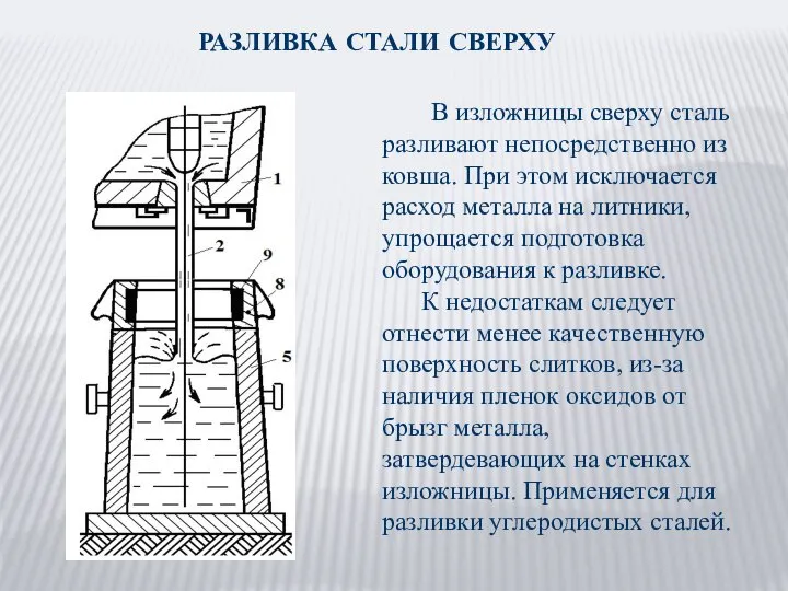 РАЗЛИВКА СТАЛИ СВЕРХУ В изложницы сверху сталь разливают непосредственно из ковша. При