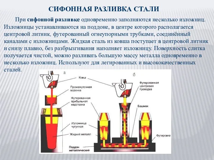 При сифонной разливке одновременно заполняются несколько изложниц. Изложницы устанавливаются на поддоне, в