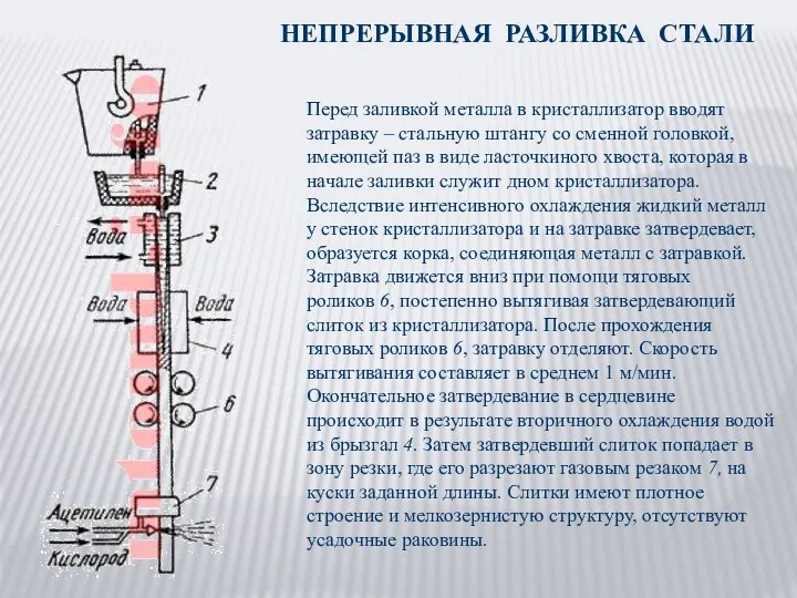 Перед заливкой металла в кристаллизатор вводят затравку – стальную штангу со сменной