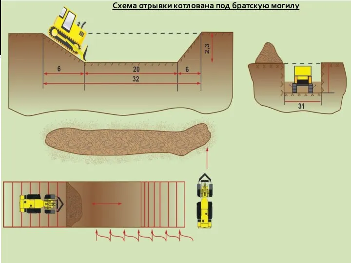 Схема отрывки котлована под братскую могилу