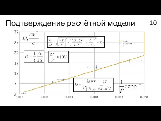 Подтверждение расчётной модели