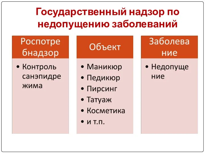 Государственный надзор по недопущению заболеваний