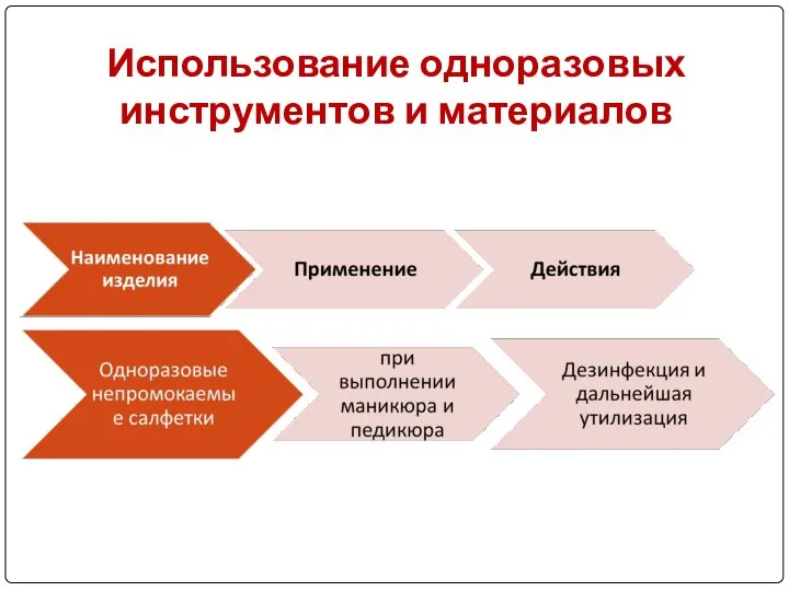 Использование одноразовых инструментов и материалов