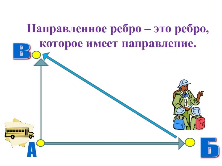 Направленное ребро – это ребро, которое имеет направление. В А Б