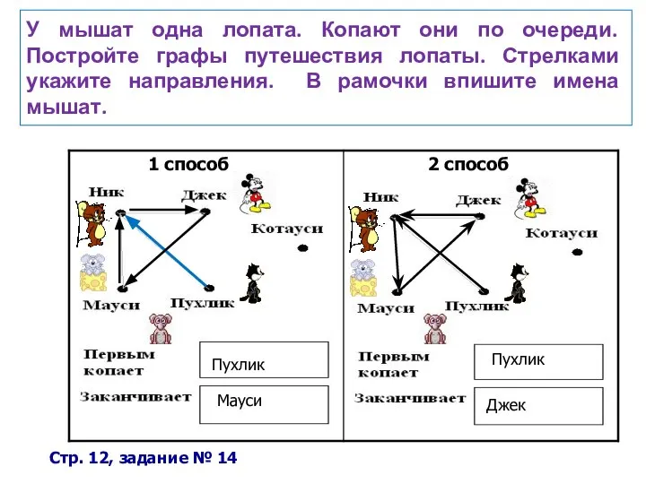 У мышат одна лопата. Копают они по очереди. Постройте графы путешествия лопаты.