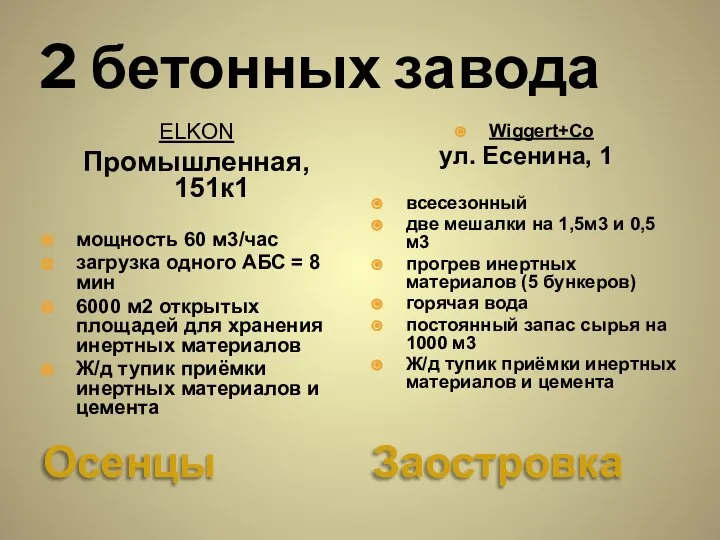 2 бетонных завода Осенцы Заостровка ELKON Промышленная, 151к1 мощность 60 м3/час загрузка