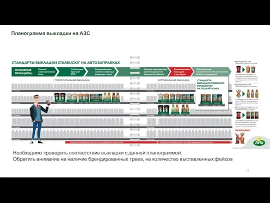 Планограмма выкладки на АЗС Необходимо проверить соответствие выкладки с данной планограммой. Обратить