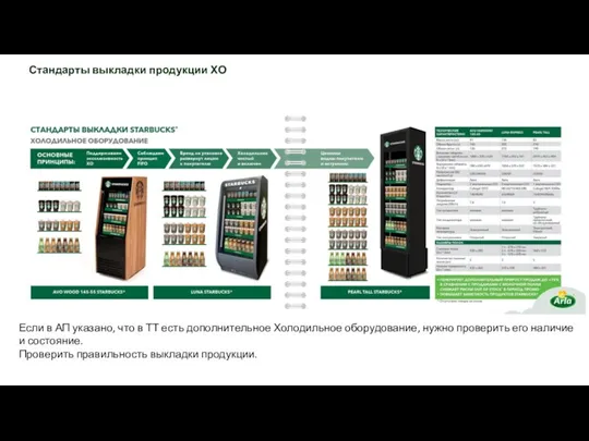 Стандарты выкладки продукции ХО Если в АП указано, что в ТТ есть