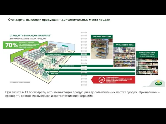 Стандарты выкладки продукции – дополнительные места продаж При визите в ТТ посмотреть,