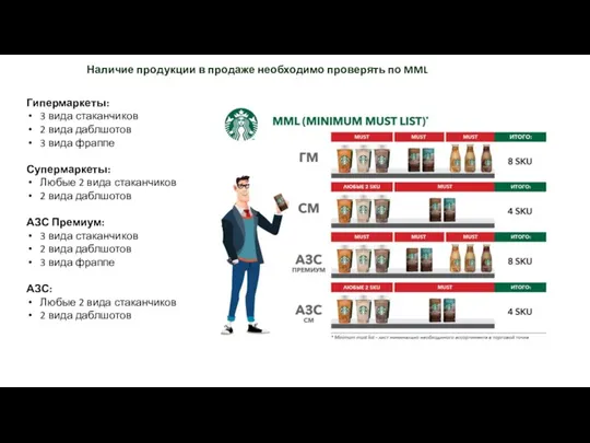 Наличие продукции в продаже необходимо проверять по MML Гипермаркеты: 3 вида стаканчиков