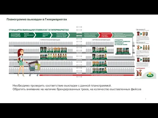 Планограмма выкладки в Гипермаркетах Необходимо проверить соответствие выкладки с данной планограммой. Обратить