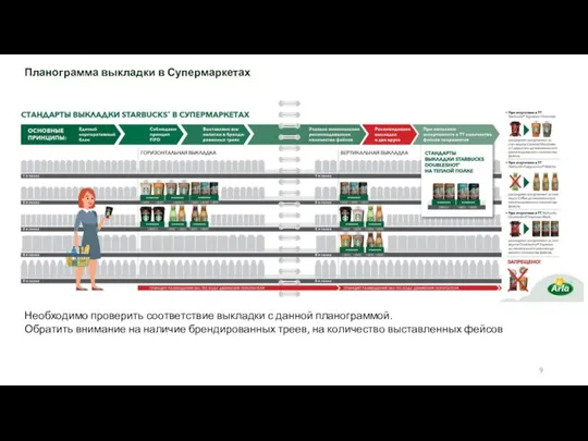 Планограмма выкладки в Супермаркетах Необходимо проверить соответствие выкладки с данной планограммой. Обратить