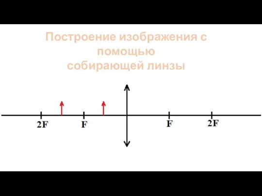 Построение изображения с помощью собирающей линзы