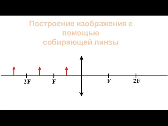 Построение изображения с помощью собирающей линзы