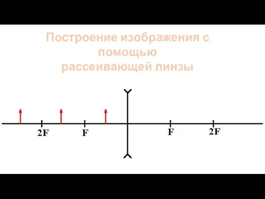 Построение изображения с помощью рассеивающей линзы