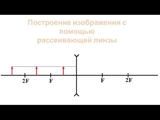 Построение изображения с помощью рассеивающей линзы