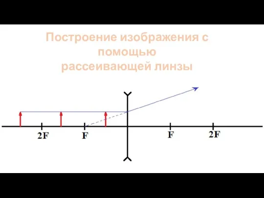 Построение изображения с помощью рассеивающей линзы