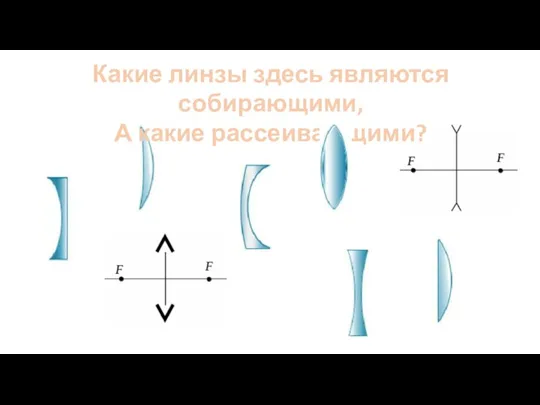 Какие линзы здесь являются собирающими, А какие рассеивающими?