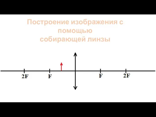 Построение изображения с помощью собирающей линзы