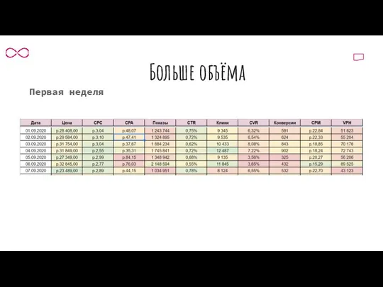 Больше объёма Первая неделя