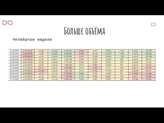 Больше объёма Четвёртая неделя