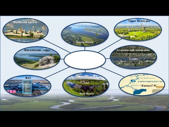 Казанский кремль Дельта Волги Жигулёвские горы Астраханский заповедник Город Волгоград ВАЗ Река Волга Каскад ГЭС