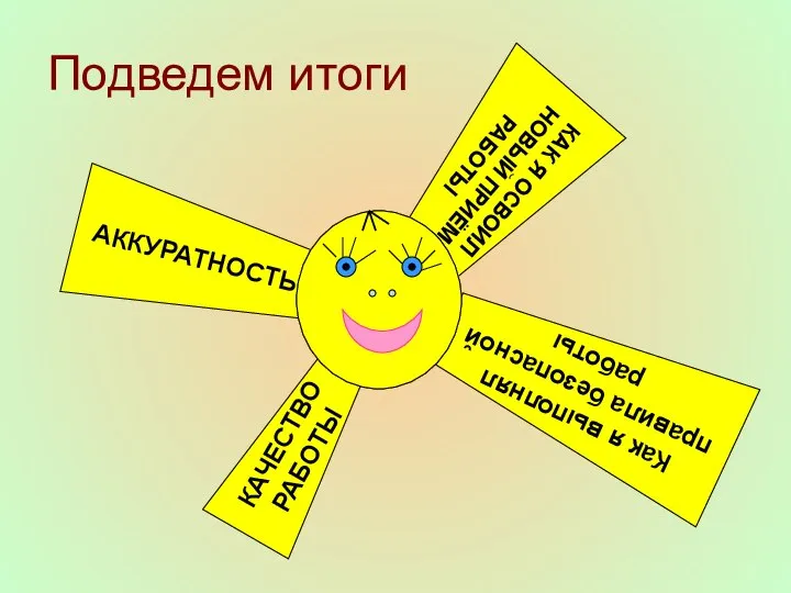 Подведем итоги АККУРАТНОСТЬ КАК Я ОСВОИЛ НОВЫЙ ПРИЁМ РАБОТЫ Как я выполнял