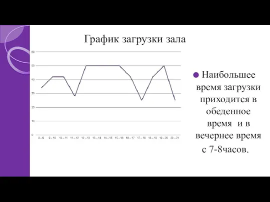 График загрузки зала Наибольшее время загрузки приходится в обеденное время и в вечернее время с 7-8часов.