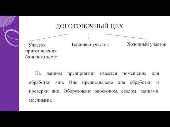 ДОГОТОВОЧНЫЙ ЦЕХ Участок приготовления блинного теста Тепловой участок Холодный участок На данном