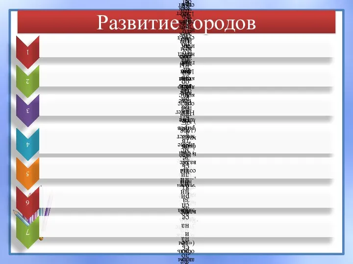 Развитие городов