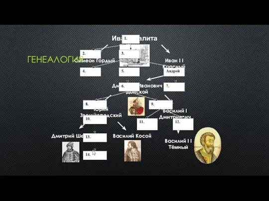 Иван I Калита Симеон Гордый Иван I I Красный Дмитрий Иванович Донской