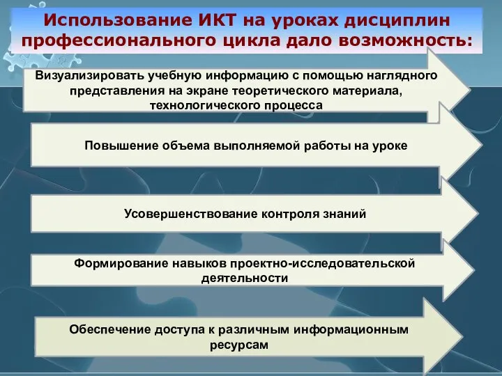 Использование ИКТ на уроках дисциплин профессионального цикла дало возможность: Визуализировать учебную информацию