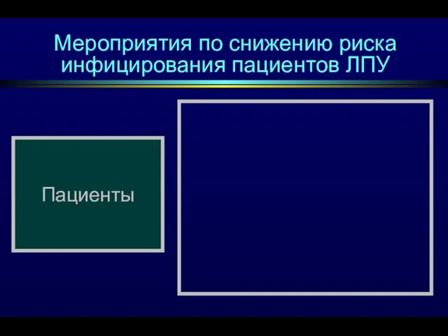 Мероприятия по снижению риска инфицирования пациентов ЛПУ Пациенты