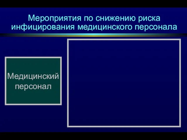 Мероприятия по снижению риска инфицирования медицинского персонала Медицинский персонал