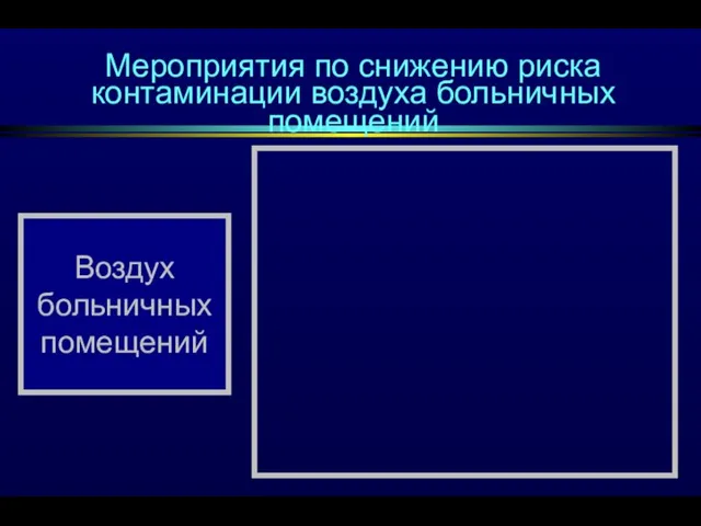 Мероприятия по снижению риска контаминации воздуха больничных помещений Воздух больничных помещений