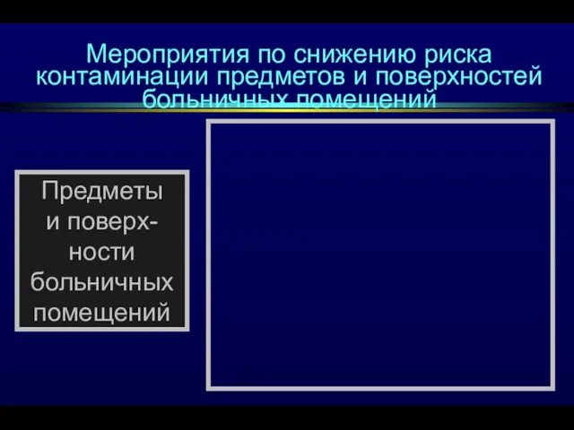 Мероприятия по снижению риска контаминации предметов и поверхностей больничных помещений Предметы и поверх- ности больничных помещений