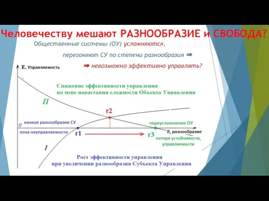 Человечеству мешают РАЗНООБРАЗИЕ и СВОБОДА? Общественные системы (ОУ) усложняются, перегоняют СУ по