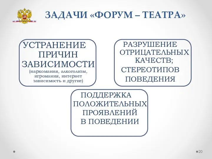 ЗАДАЧИ «ФОРУМ – ТЕАТРА» РАЗРУШЕНИЕ ОТРИЦАТЕЛЬНЫХ КАЧЕСТВ; СТЕРЕОТИПОВ ПОВЕДЕНИЯ ПОДДЕРЖКА ПОЛОЖИТЕЛЬНЫХ ПРОЯВЛЕНИЙ