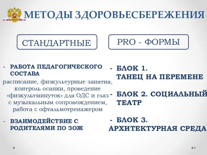 МЕТОДЫ ЗДОРОВЬЕСБЕРЕЖЕНИЯ СТАНДАРТНЫЕ PRO - ФОРМЫ РАБОТА ПЕДАГОГИЧЕСКОГО СОСТАВА расписание, физкультурные занятия,